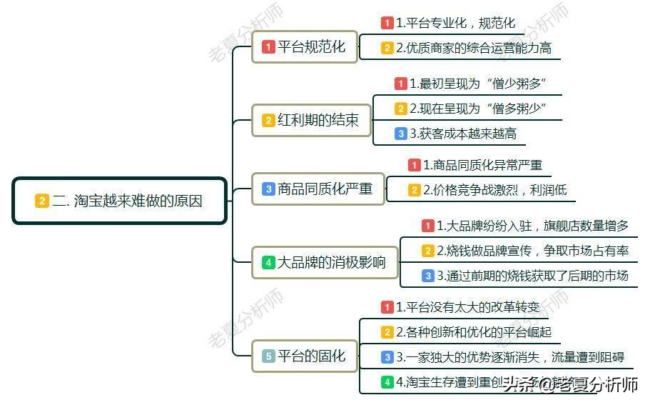 为什么现在的淘宝是越来越难做了，电商越来越难，该如何*局破**？