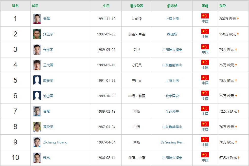 中国男足40强赛,中国男足40强赛外援进球集锦