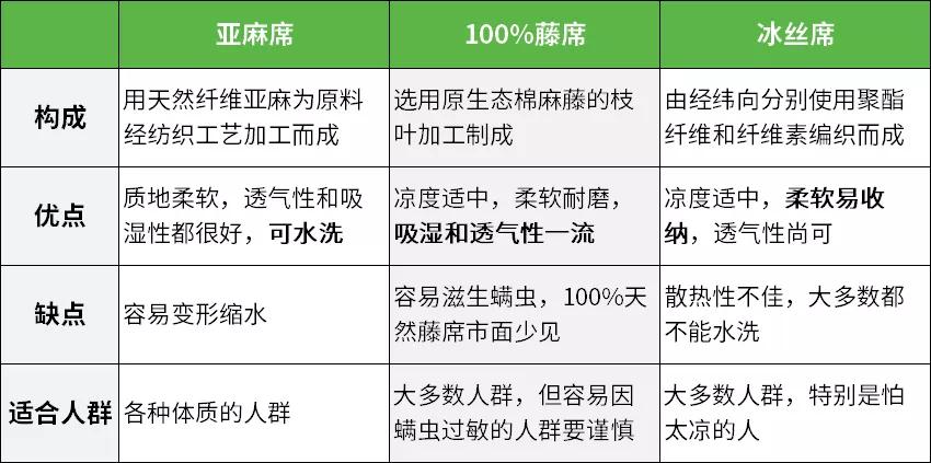 凉席发霉洗不掉应该怎么洗,隔年的凉席不洗有什么危害