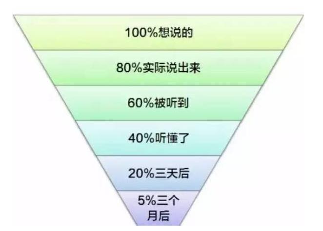 教你如何口才变好,怎么样学习口才和思维能力