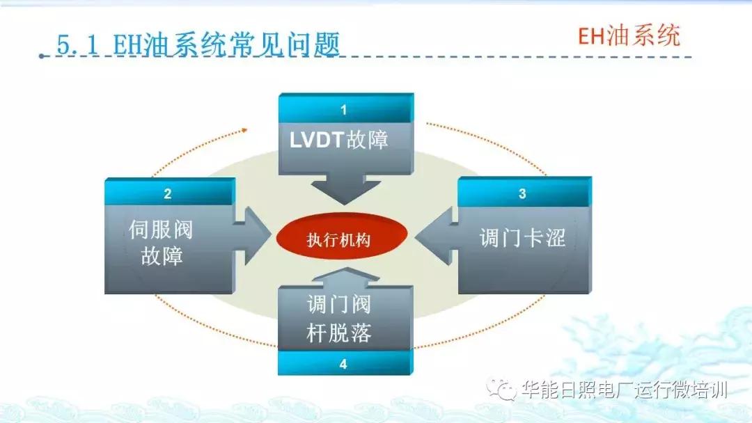汽轮机eh是什么意思,汽轮机eh供油系统图