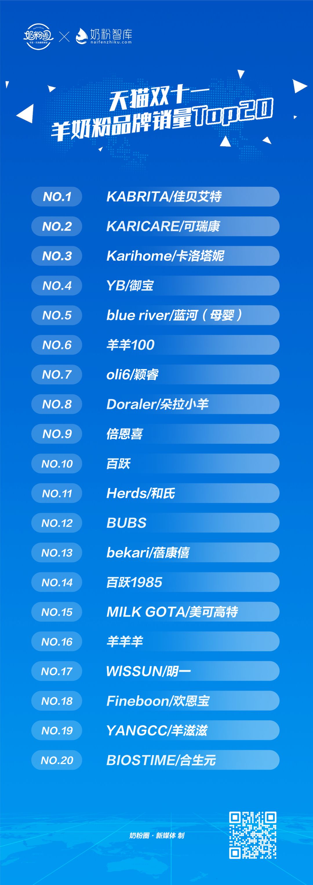 佳贝艾特和蓓康僖和倍恩喜哪个好,蓓康僖羊奶粉和倍恩喜羊奶粉区别