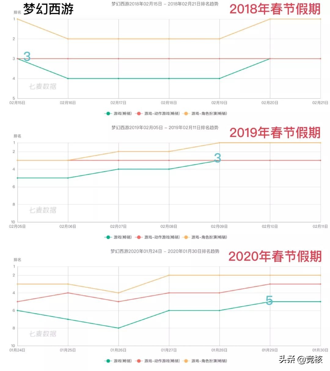 月流水过亿元游戏,月流水1000亿