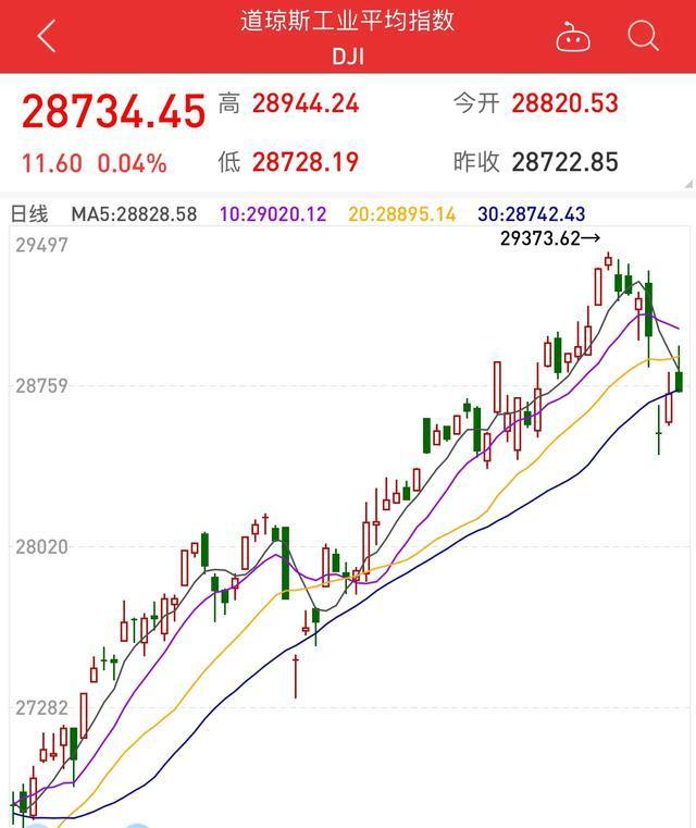 全球股市大涨a股拐点是否到来,股市持续大跌原因分析