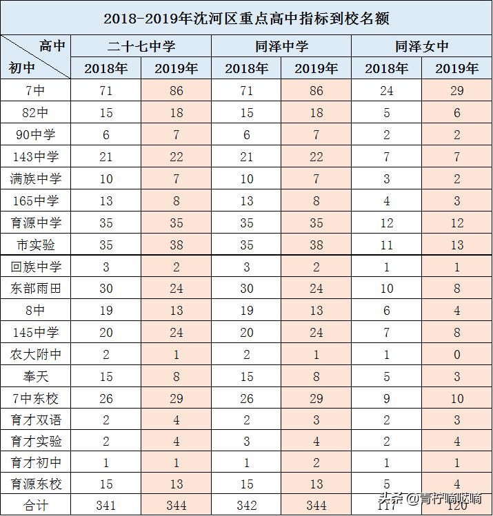 沈阳市实验学校怎么样,沈阳市实验学校