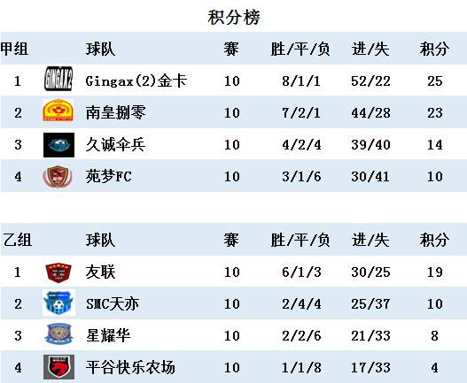 2024夏季赛久诚首发,久诚2024夏季赛还能打吗