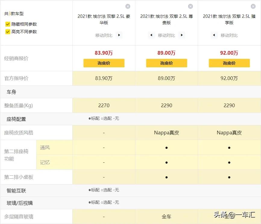 埃尔法丰田参数配置,丰田埃尔法参数配置