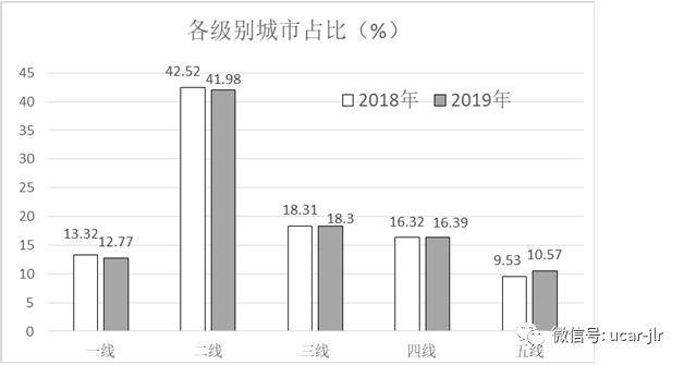 二手车市场现状图片,二手车市场现状和分析