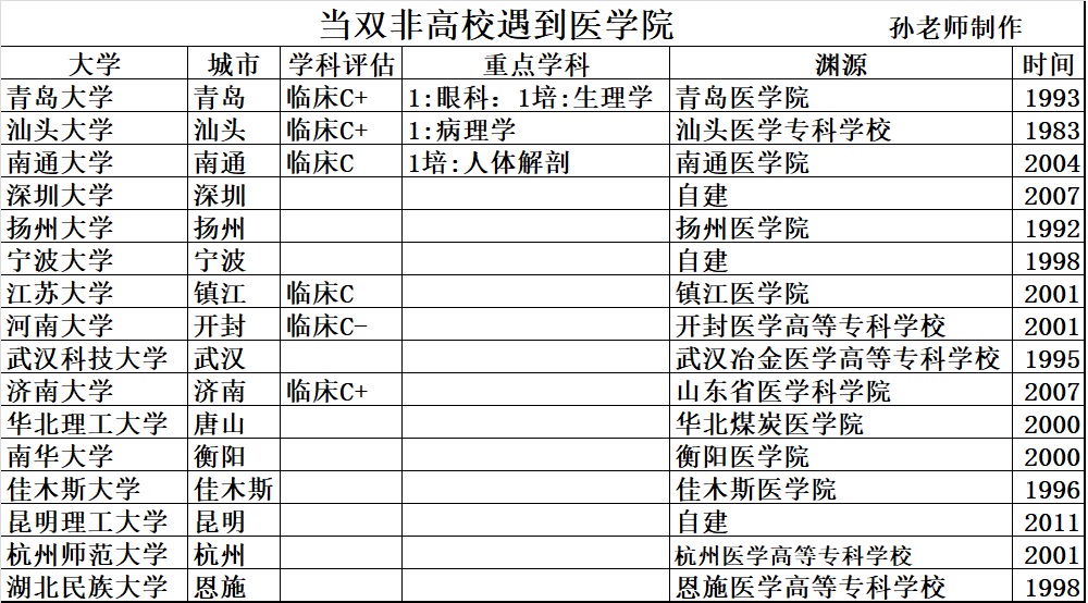 孙老师说高校,孙老师说大学就业