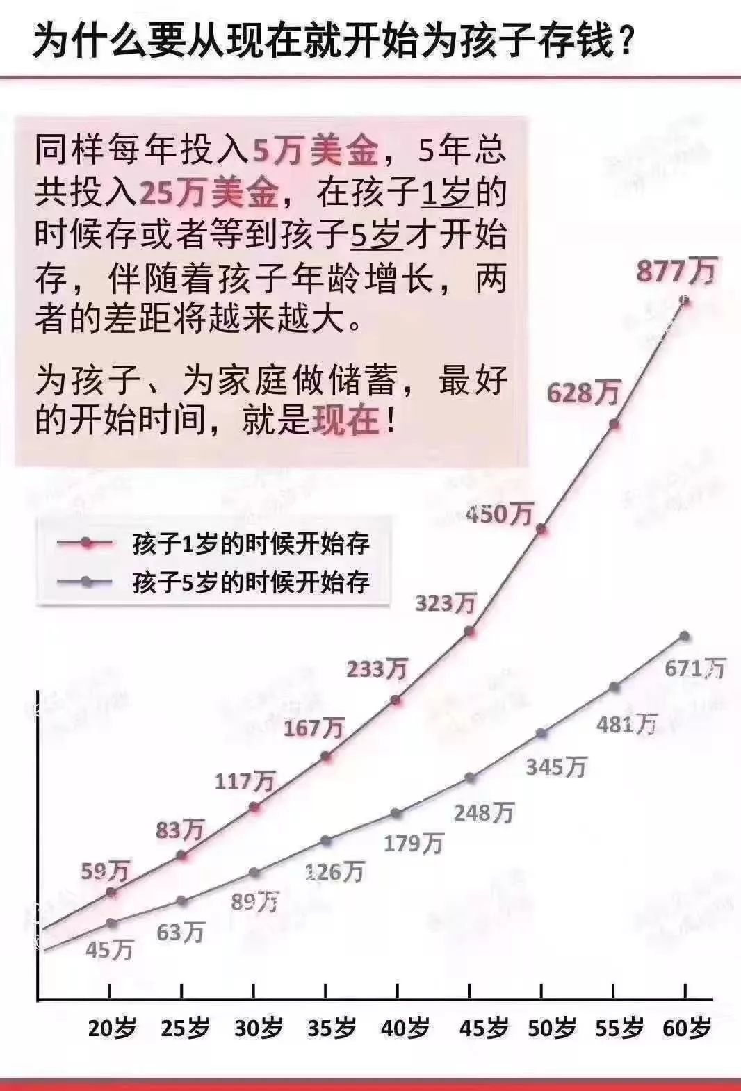 保诚隽升2022年分红实现率,保诚隽升最近5年达成率