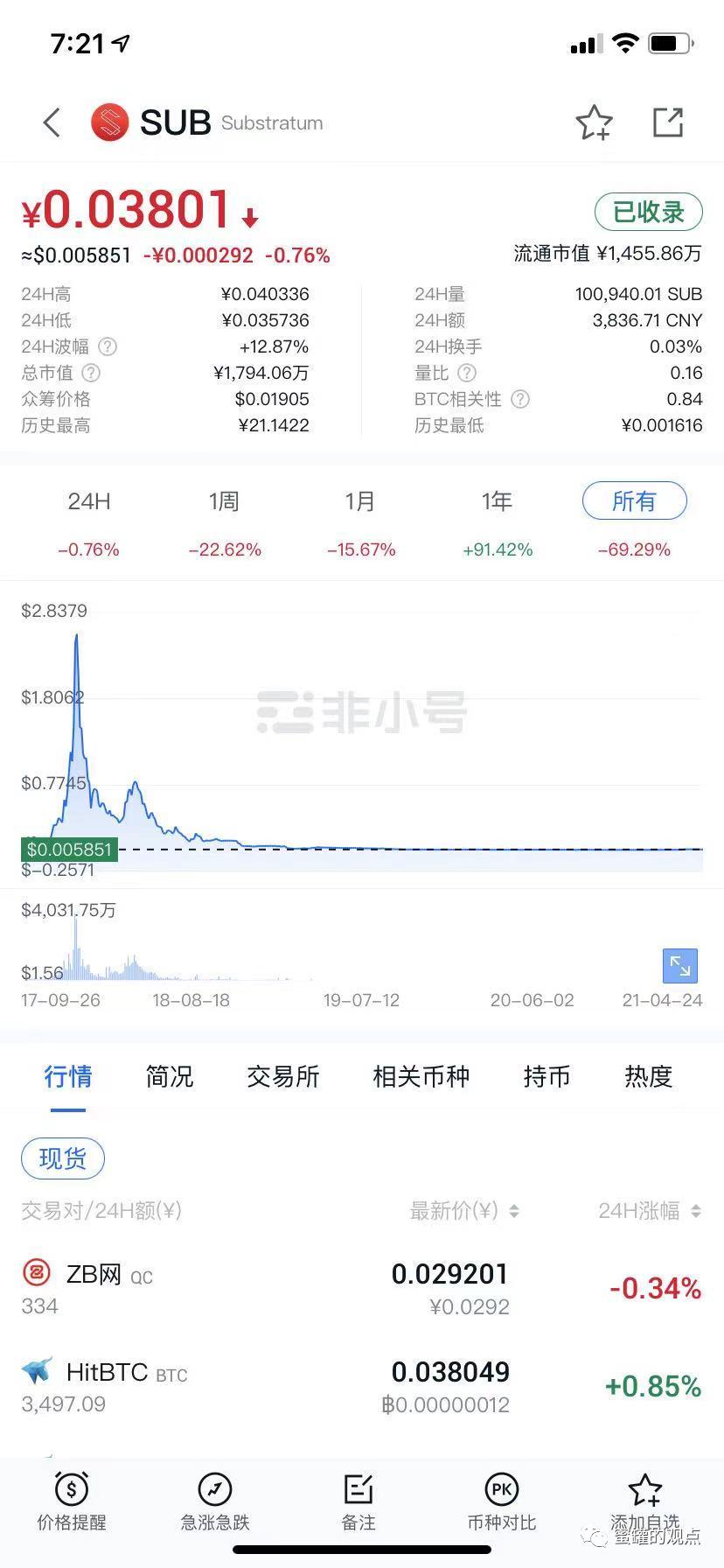 野鸡交易所之中币网，G支付的M币，GIB的钜达币等等归零币的天堂