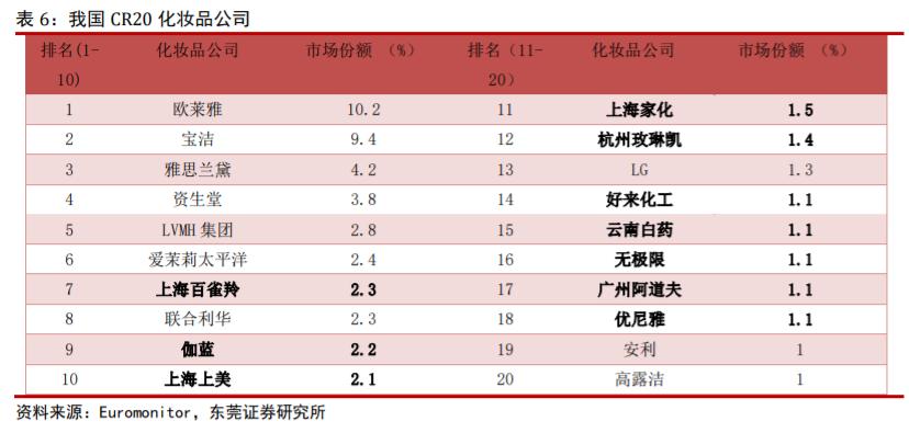 珀莱雅前景预测,2020珀莱雅投资分析