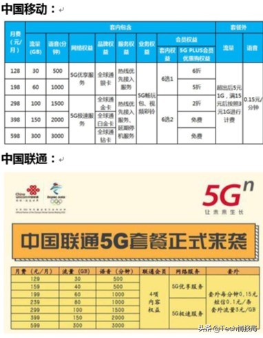 5g移动流量一个月够用吗,中国移动5g网络90g流量能用多久
