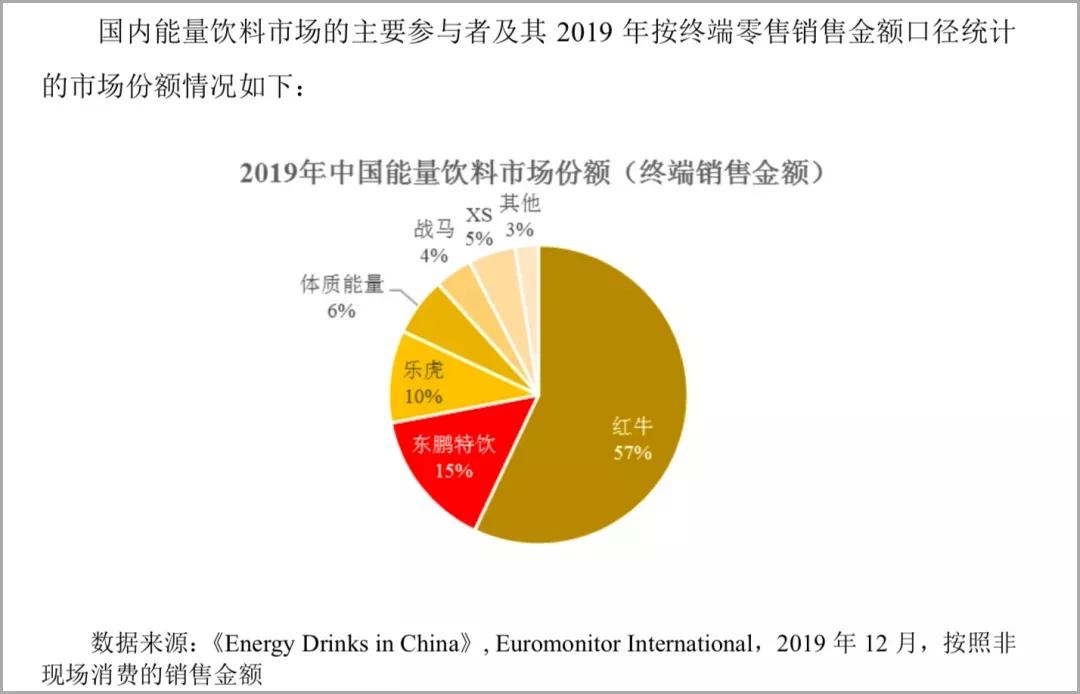 红牛事件对红牛的影响,红牛事件对红牛有多大的影响