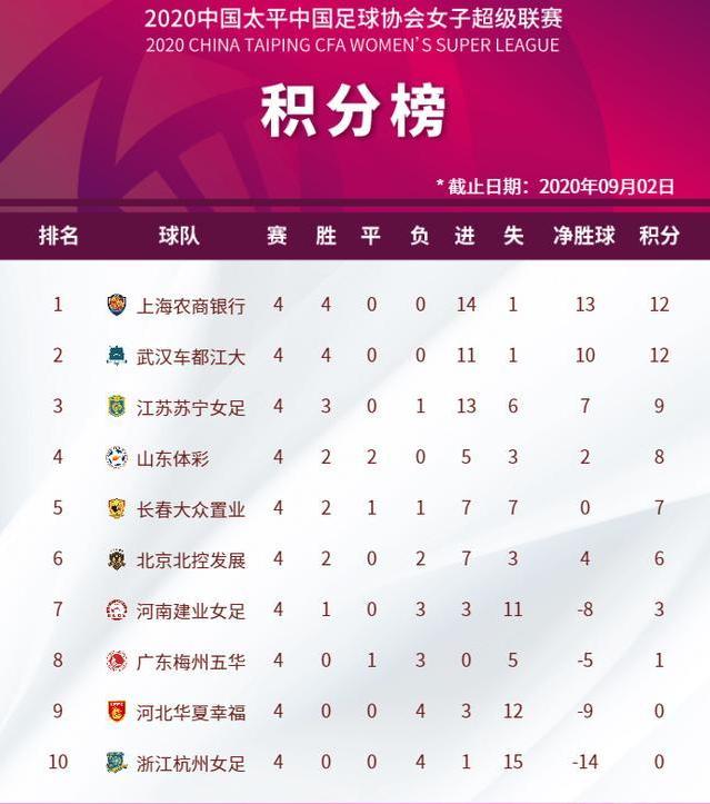 外援后卫打前锋长春变阵收奇效2分钟闪电战进2球胜广东