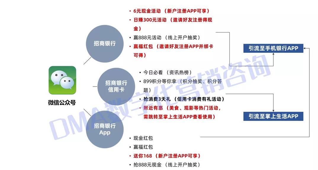 招商银行突出重围，打造智慧非金融场景生态