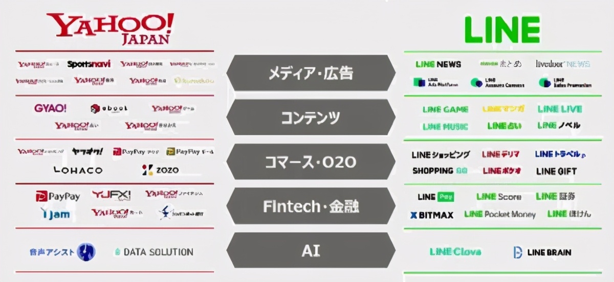 手握百度、微信、支付宝！日本超巨头电商即将来临