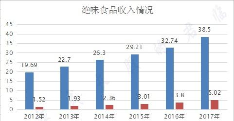 绝味小吃万店连锁秘籍,绝味卤味加盟店