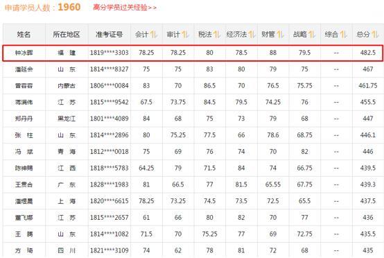 学霸注会六科高分一把过,注会只刷550题够吗