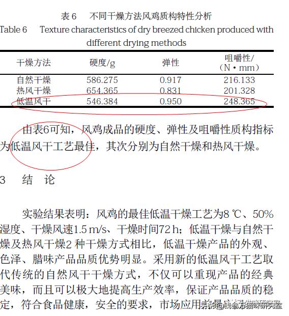 猫粮造假骗局曝光,巅峰风干猫粮真假辨别