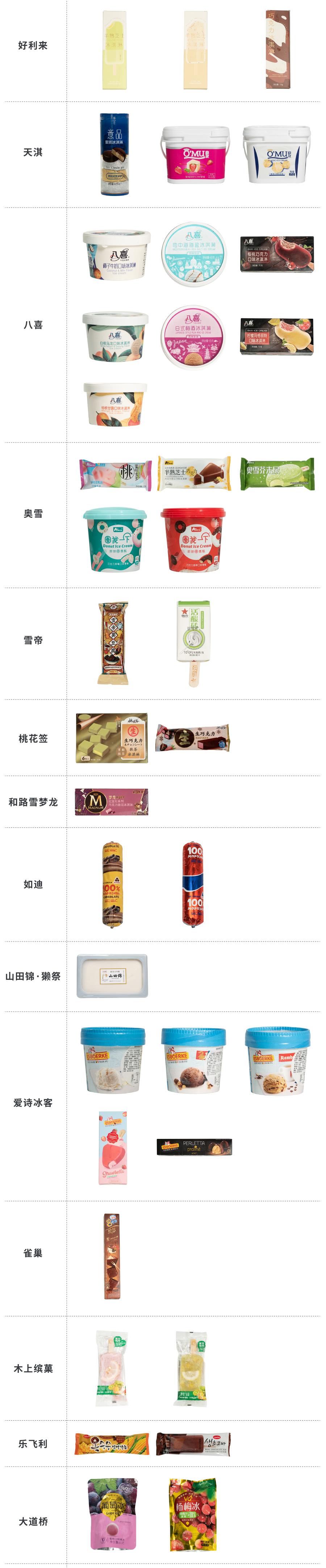 100种口味的冰淇淋,106种冰淇淋新款