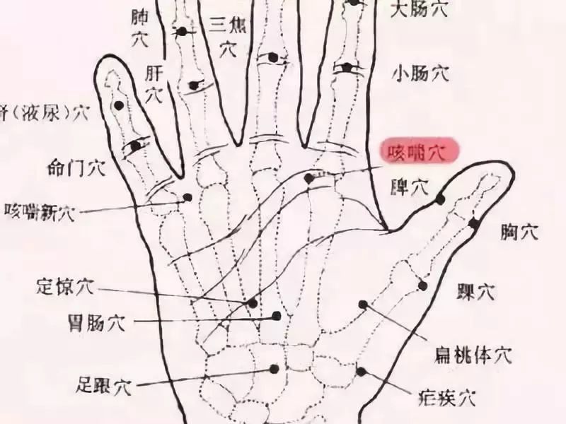 颈椎炎如何按摩,每天5分钟缓解颈椎病