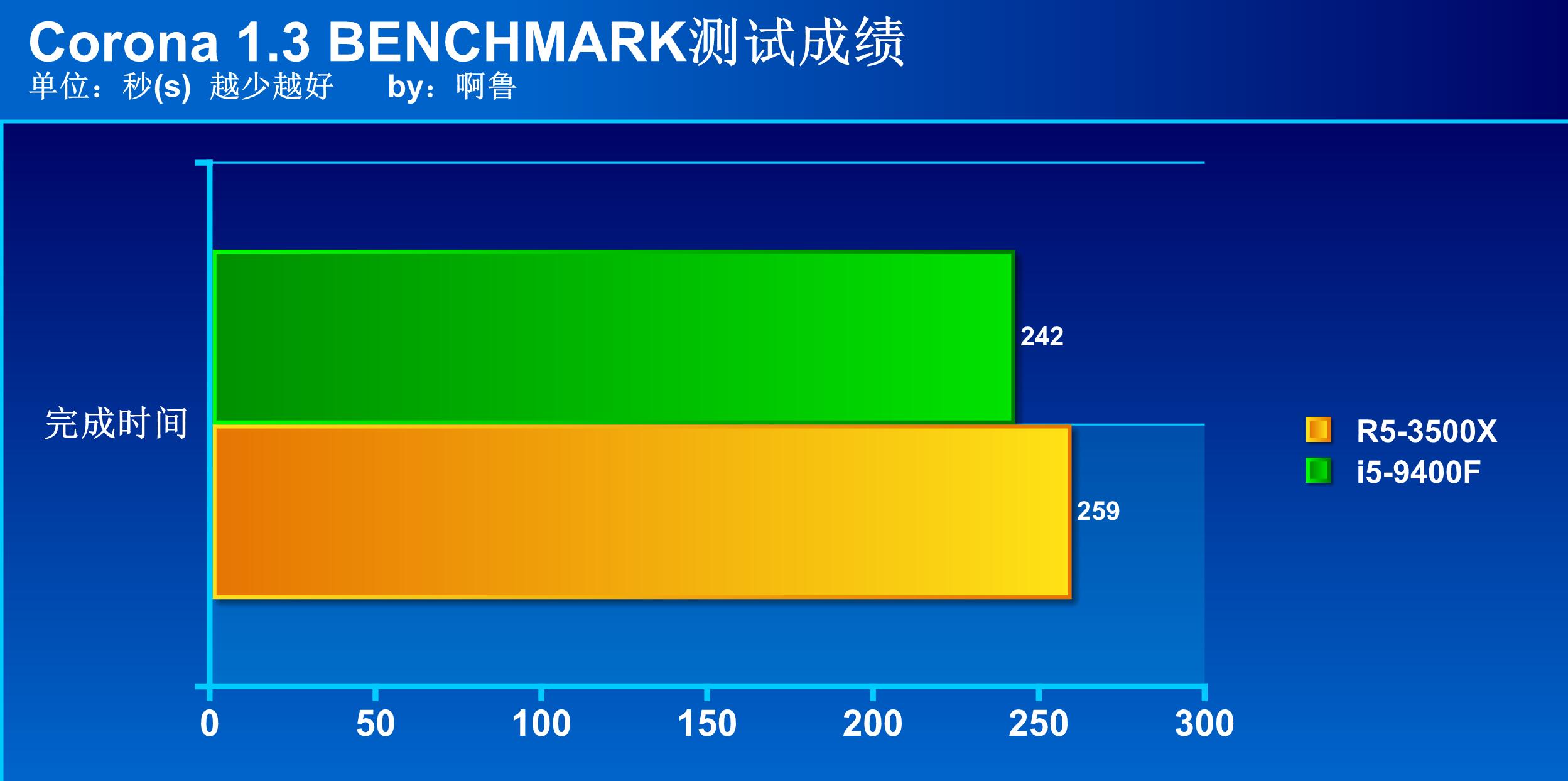 千元以内处理器最好的,千元处理器哪一款性价比高