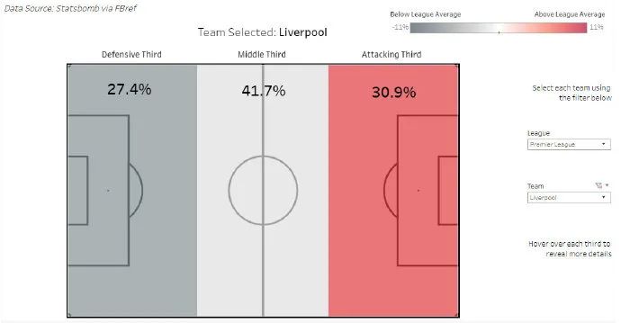 深度解析高位逼抢,高位逼抢为啥容易被反击