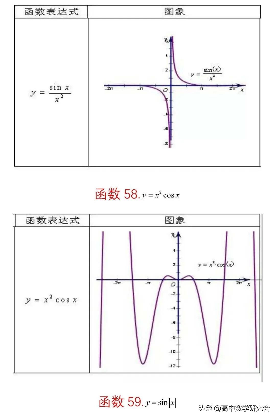 函数的图象教学视频,62个函数图像解题技巧