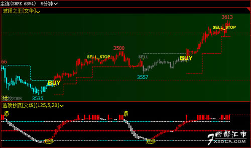 文华财经和期货通,文华财经与期货公司