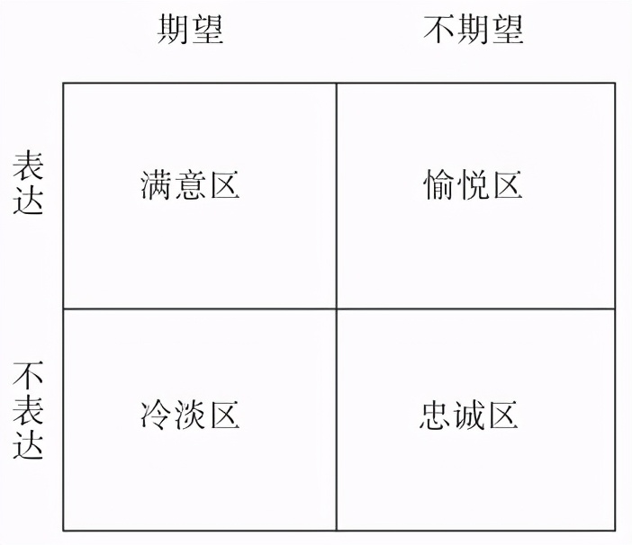 500强企业管理层最钟爱的客户服务管理工具，全是干货（上）