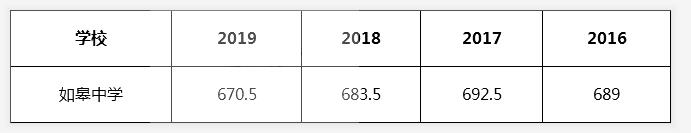 如皋中学一本率多少,南通如皋中学是公立还是私立