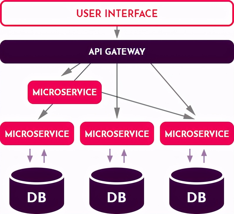 跟我学excel,微服务开发框架大全