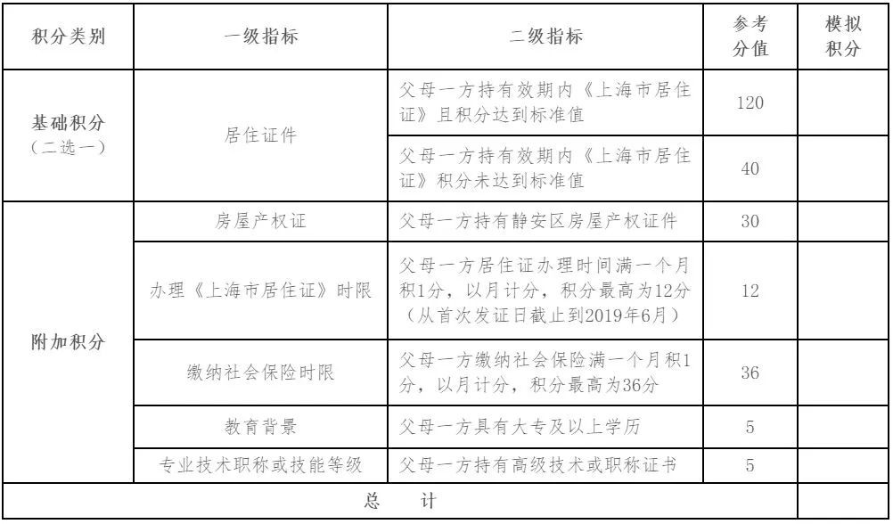 上海市入园政策,上海市非沪籍幼儿园入园信息