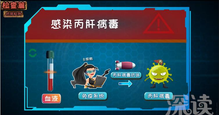 丙肝的治愈率是多少,丙肝治愈成功率是多少