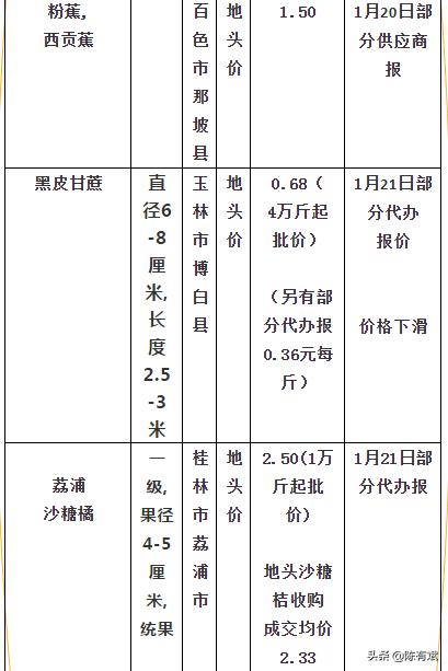 今年沙糖桔和沃柑行情你们看好吗,沙糖桔大战视频