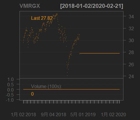 r璇█鏈熻揣鏁版嵁鍒嗘瀽,r璇█閲忓寲浜ゆ槗鍏ラ棬鏁欑▼