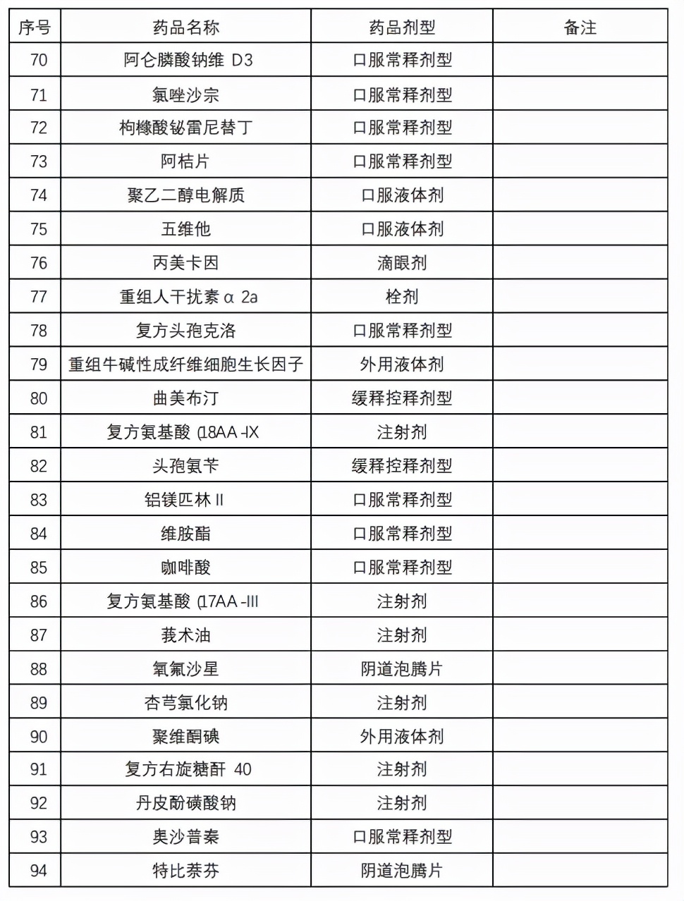 8类药品不在报销范围,纳入统筹门诊报销的药目录有哪些