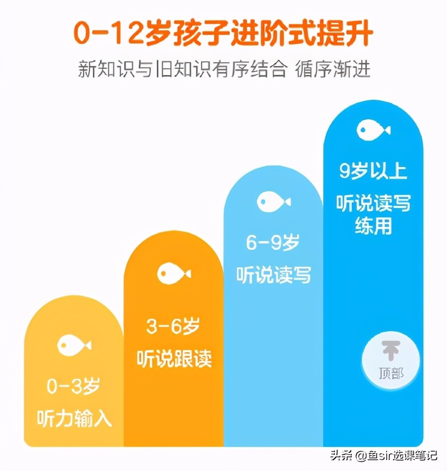 伴鱼绘本免费是真的吗,伴鱼绘本靠谱吗