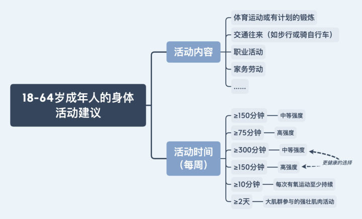 24小时健身房健身指南,没时间去健身房在家就能轻松健身