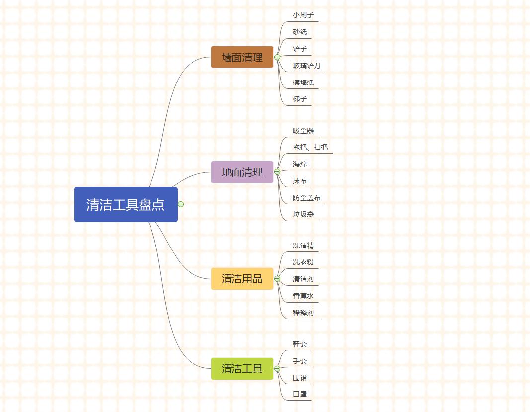 新家开荒怎么打扫,本地新家开荒保洁方法