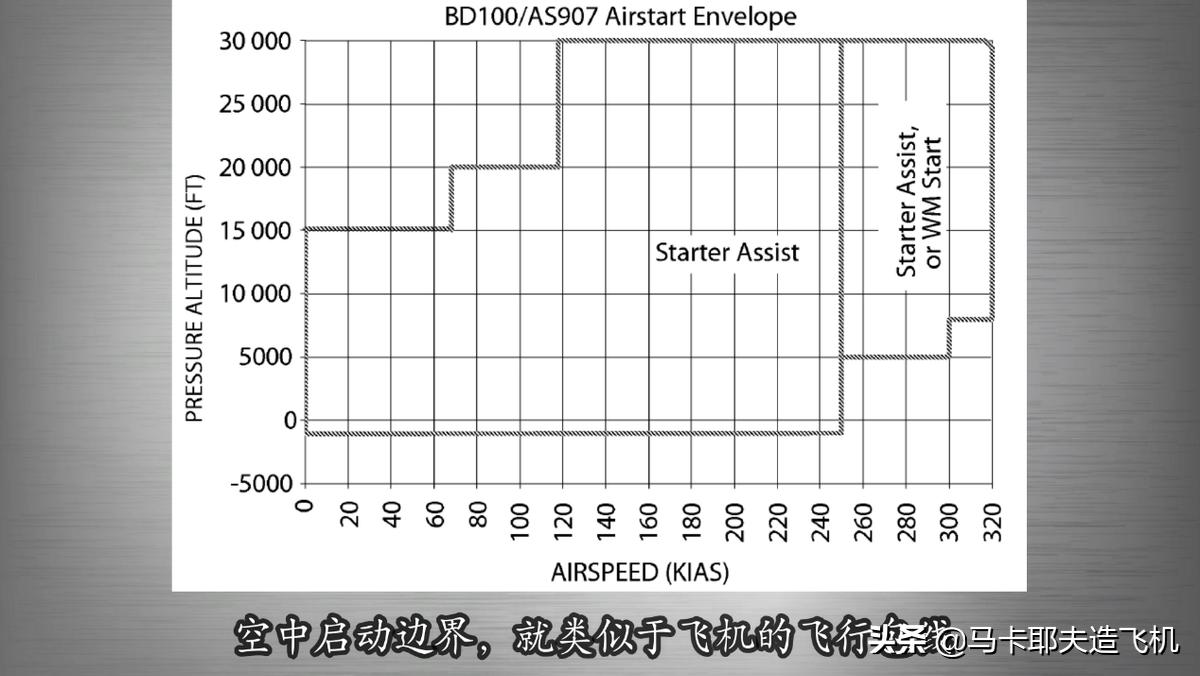 飞机发动机会不会突然熄火,飞机发动机突然熄火