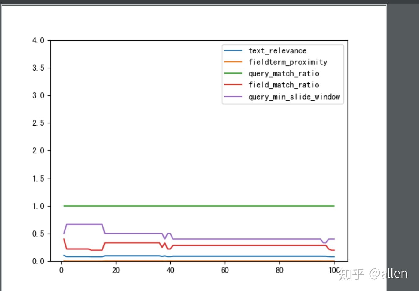 阿里云elasticsearch自动创建索引,如何通过阿里云建网站