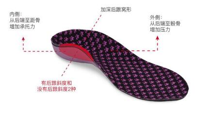 权健正骨鞋垫真的有用吗,权健正骨鞋垫