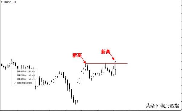 趋势交易法时间跨度,趋势交易法用多大周期合理