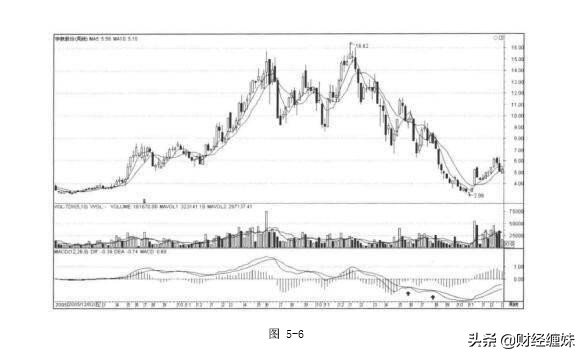 缠论macd详解,缠论结合macd指标详解