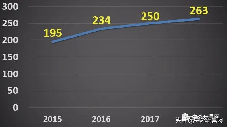 现在最火的毛绒玩具是什么,日本现在最流行的玩具