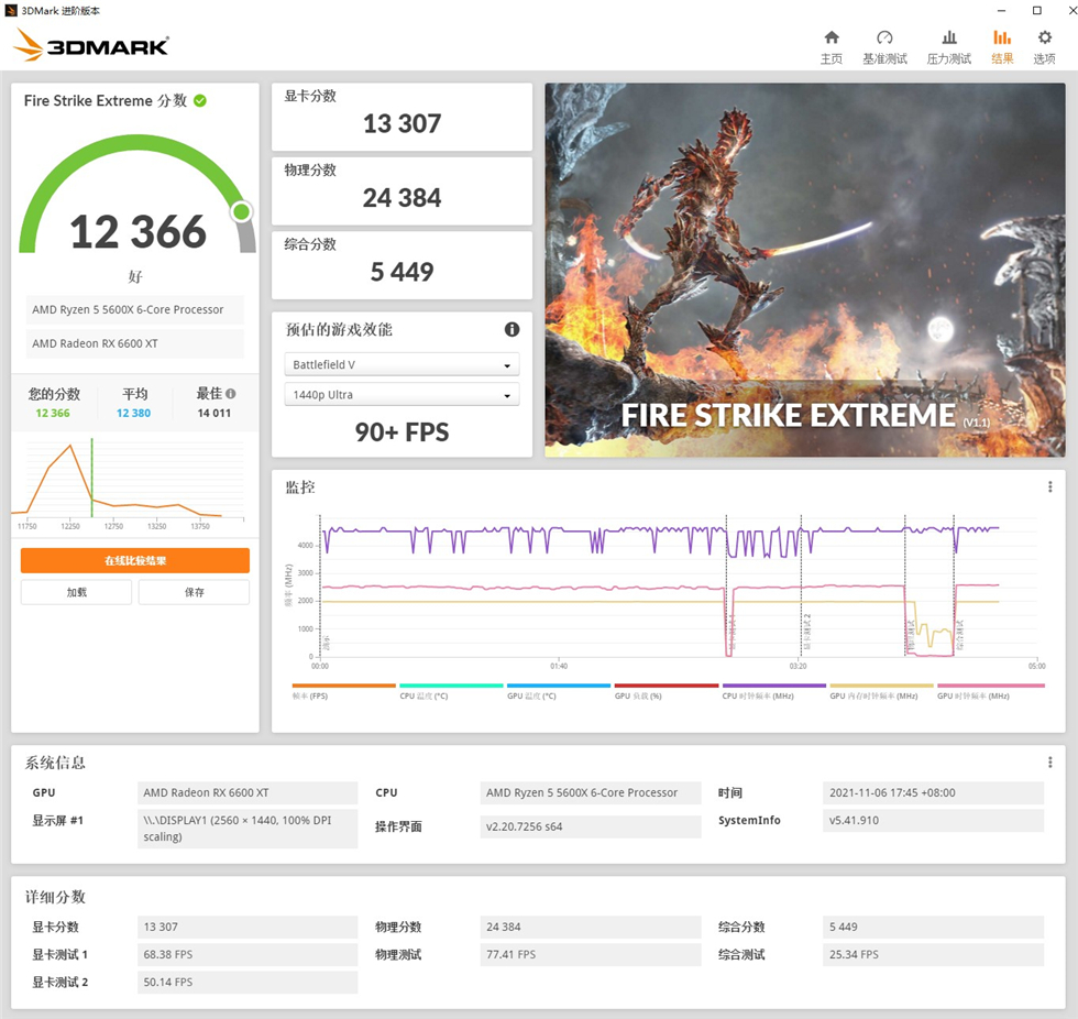 5600x加6500xt跑分,5600x加6700xt跑分