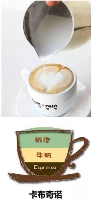 咖啡菜单教程,咖啡菜单价目表排版技巧