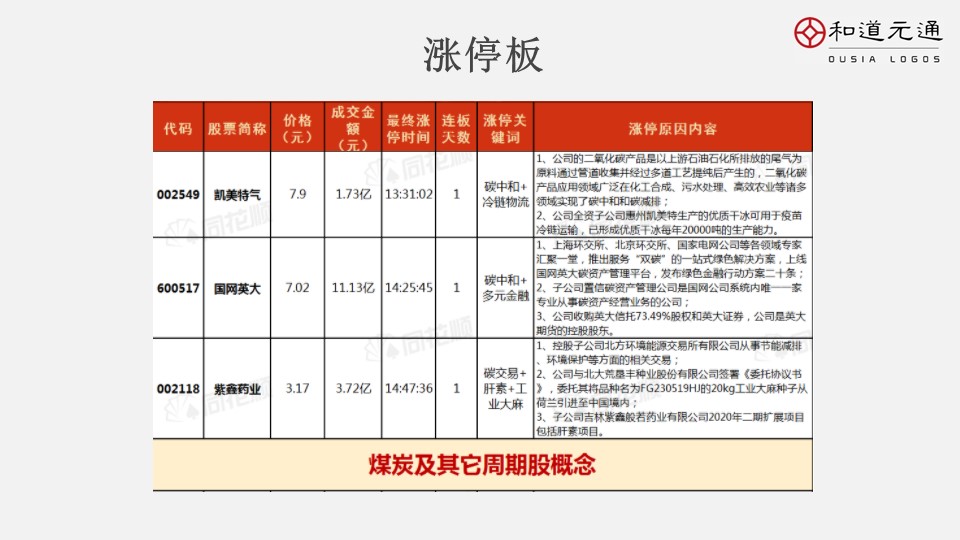 2021年12月23日早报,3月12日早报